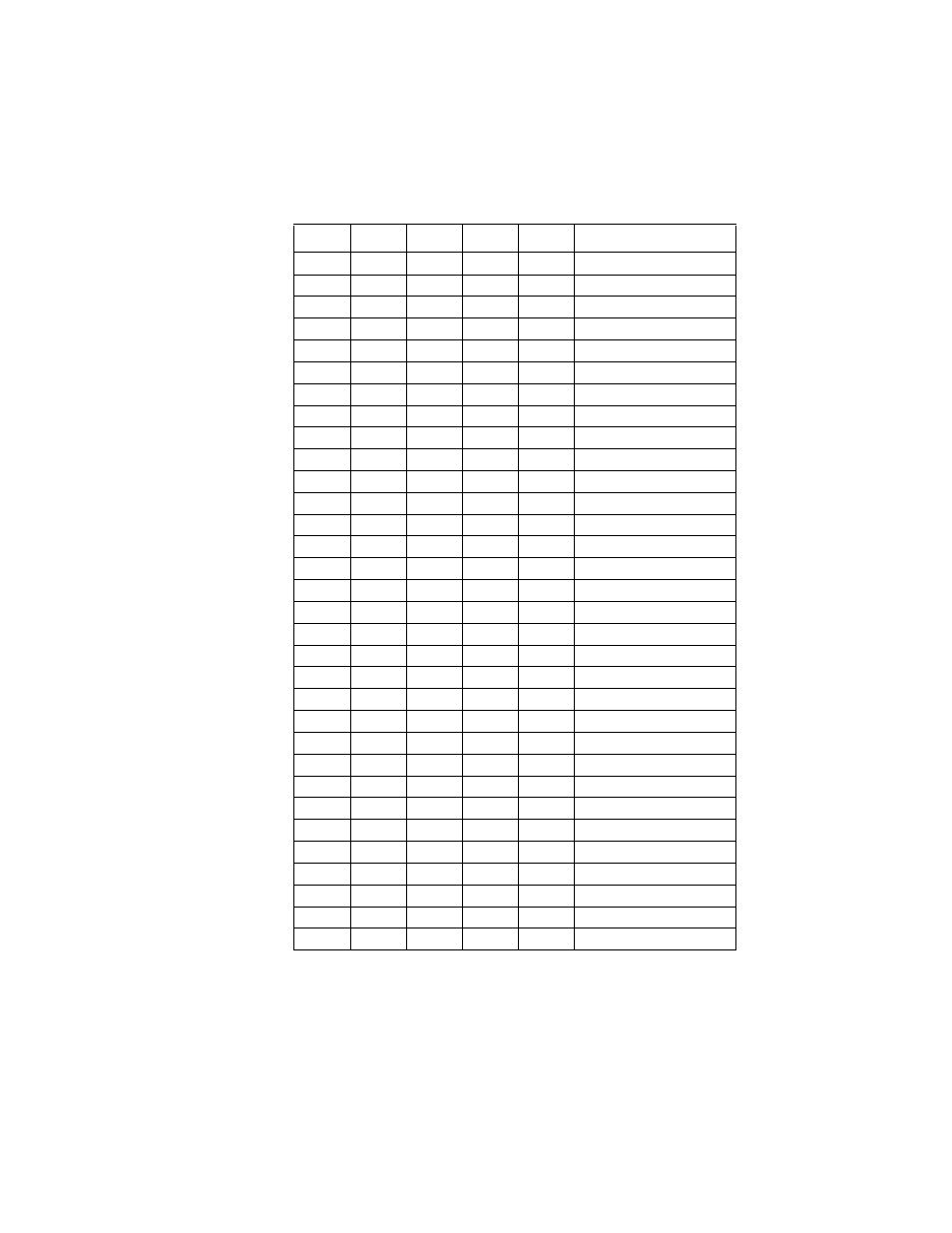 Table 4.5 maximum synchronous offset, Maximum synchronous offset | LSI 53C875A User Manual | Page 126 / 328