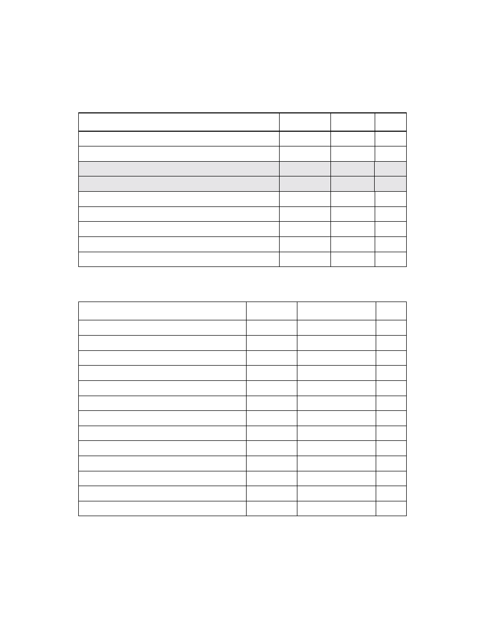 Tablea.2 lsi53c875a scsi register map, Lsi53c875a scsi register map | LSI 53C875A User Manual | Page 302 / 328