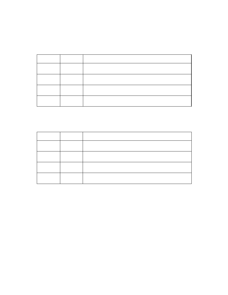 Table 2.4 scsi parity control, Table 2.5 scsi parity errors and interrupts, Scsi parity control | Scsi parity errors and interrupts, Table 2.4, Table 2.5 | LSI 53C875A User Manual | Page 48 / 328