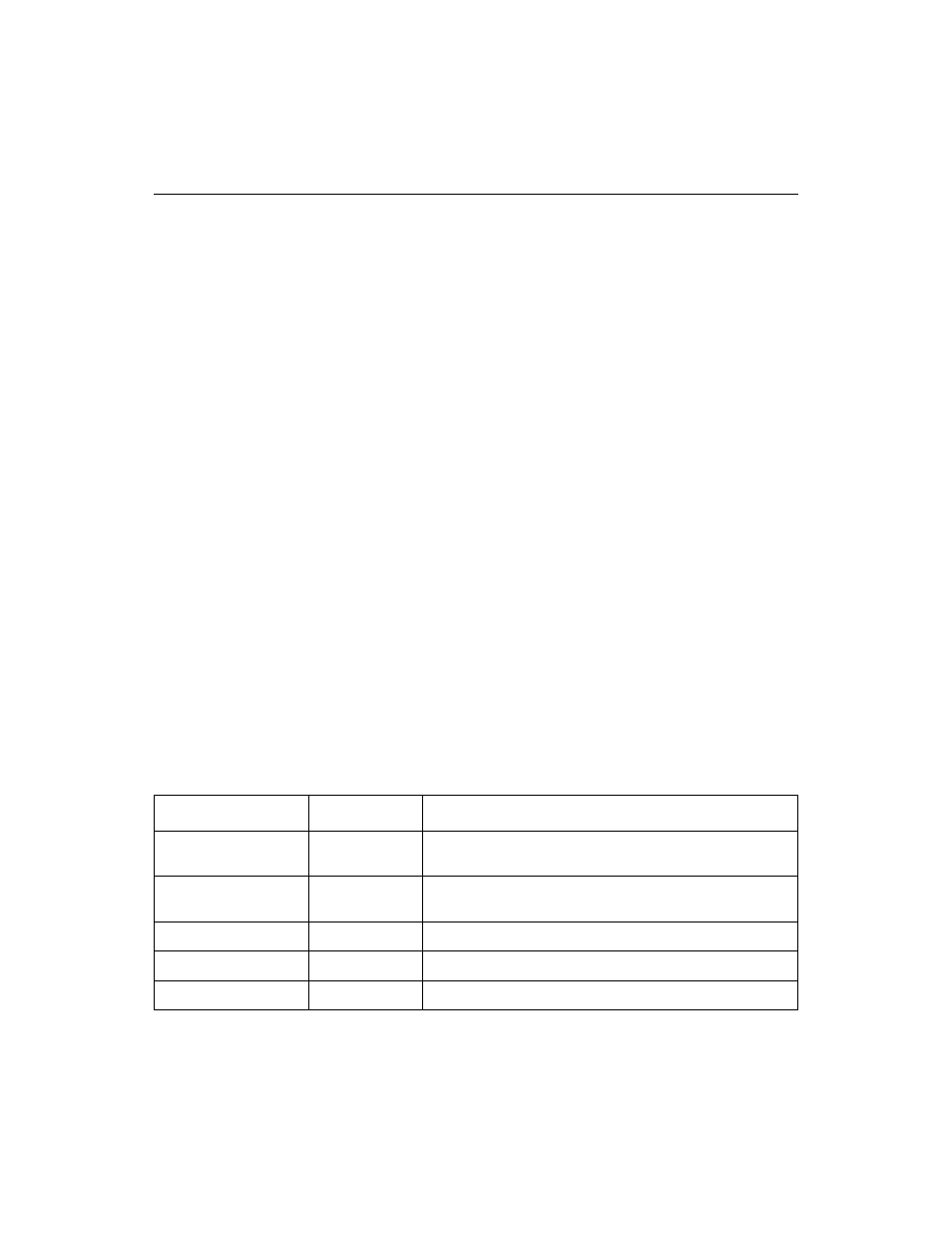 2 signal descriptions, 1 internal pull-ups on lsi53c875a signals, Table 3.1 lsi53c875a internal pull-ups | Signal descriptions, Internal pull-ups on lsi53c875a signals, Lsi53c875a internal pull-ups, Section 3.2, “signal descriptions | LSI 53C875A User Manual | Page 79 / 328