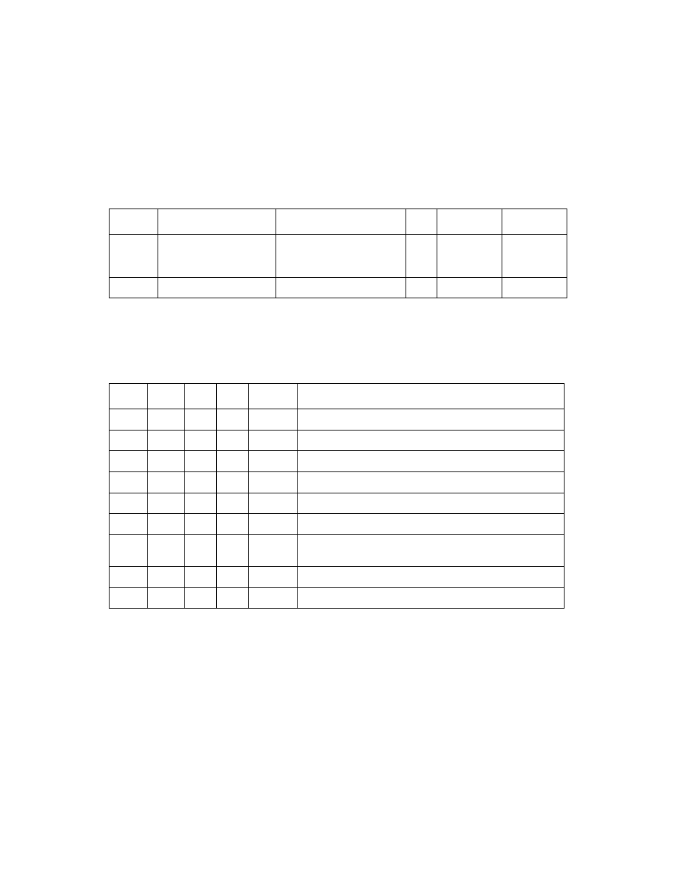 2 scsi signals, Table 3.9 scsi signals, 3 scsi control signals | Table 3.10 scsi control signals, Scsi signals, Scsi control signals | LSI 53C875A User Manual | Page 85 / 328