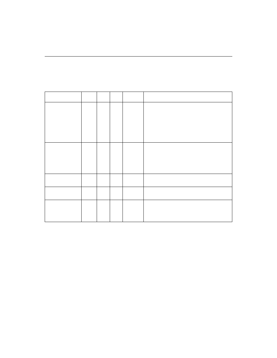 5 gpio signals, Table 3.11 gpio signals, Gpio signals | Section 3.5, “gpio signals | LSI 53C875A User Manual | Page 86 / 328