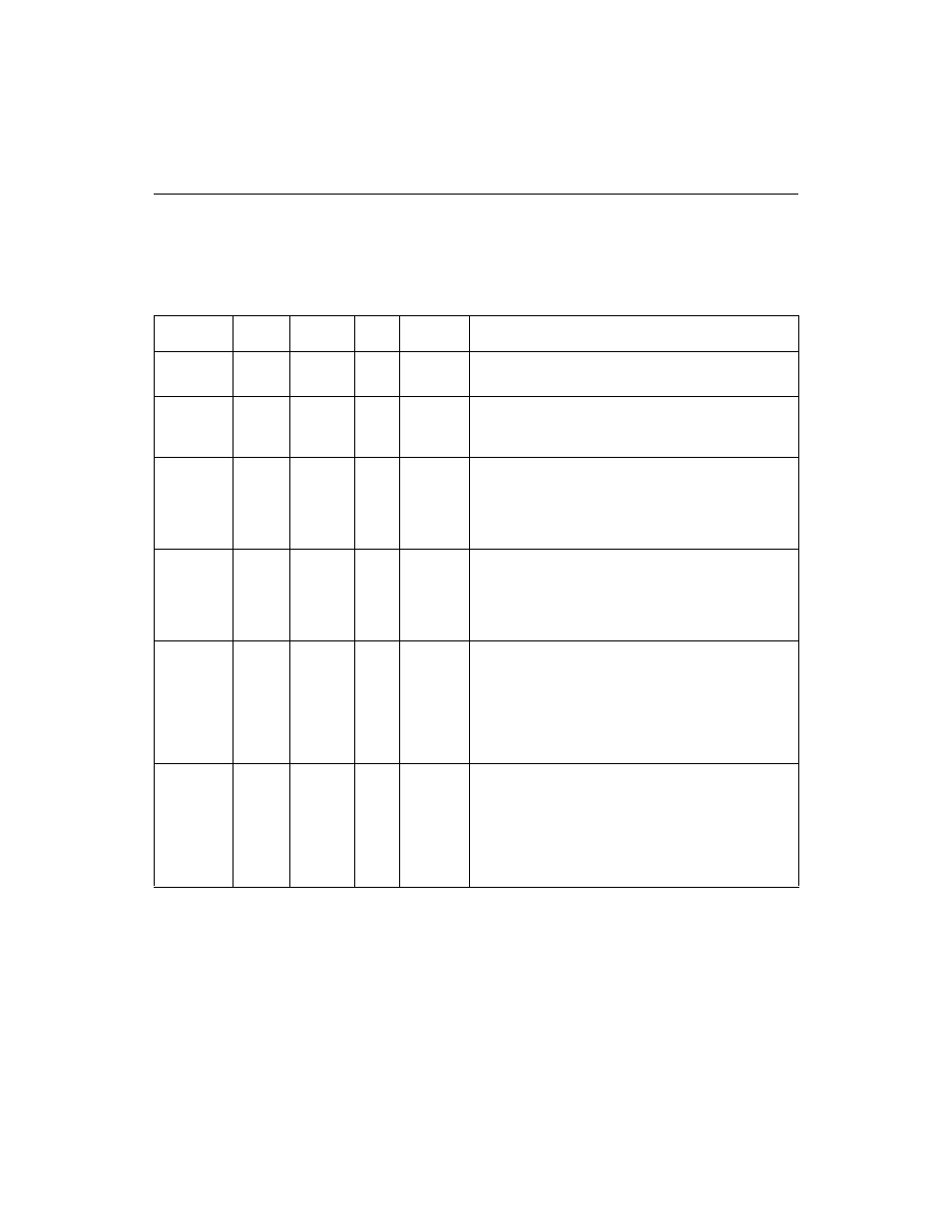 6 rom flash and memory interface signals, Table 3.12 rom flash and memory interface signals, Rom flash and memory interface signals | Rom flash and memory interface, Signals | LSI 53C875A User Manual | Page 87 / 328