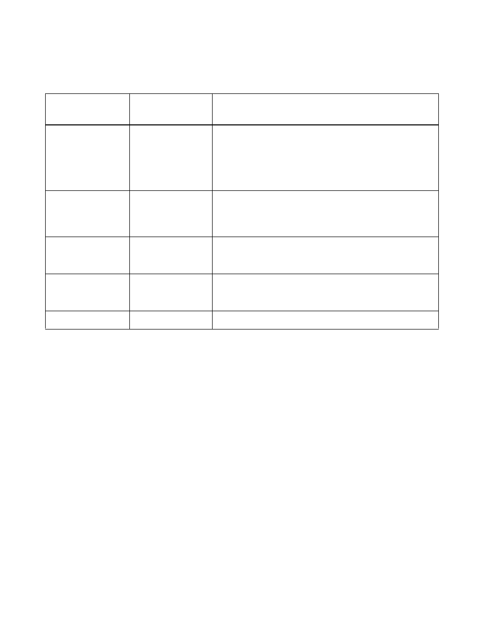 Global properties fields and descriptions | LSI U160 User Manual | Page 63 / 90