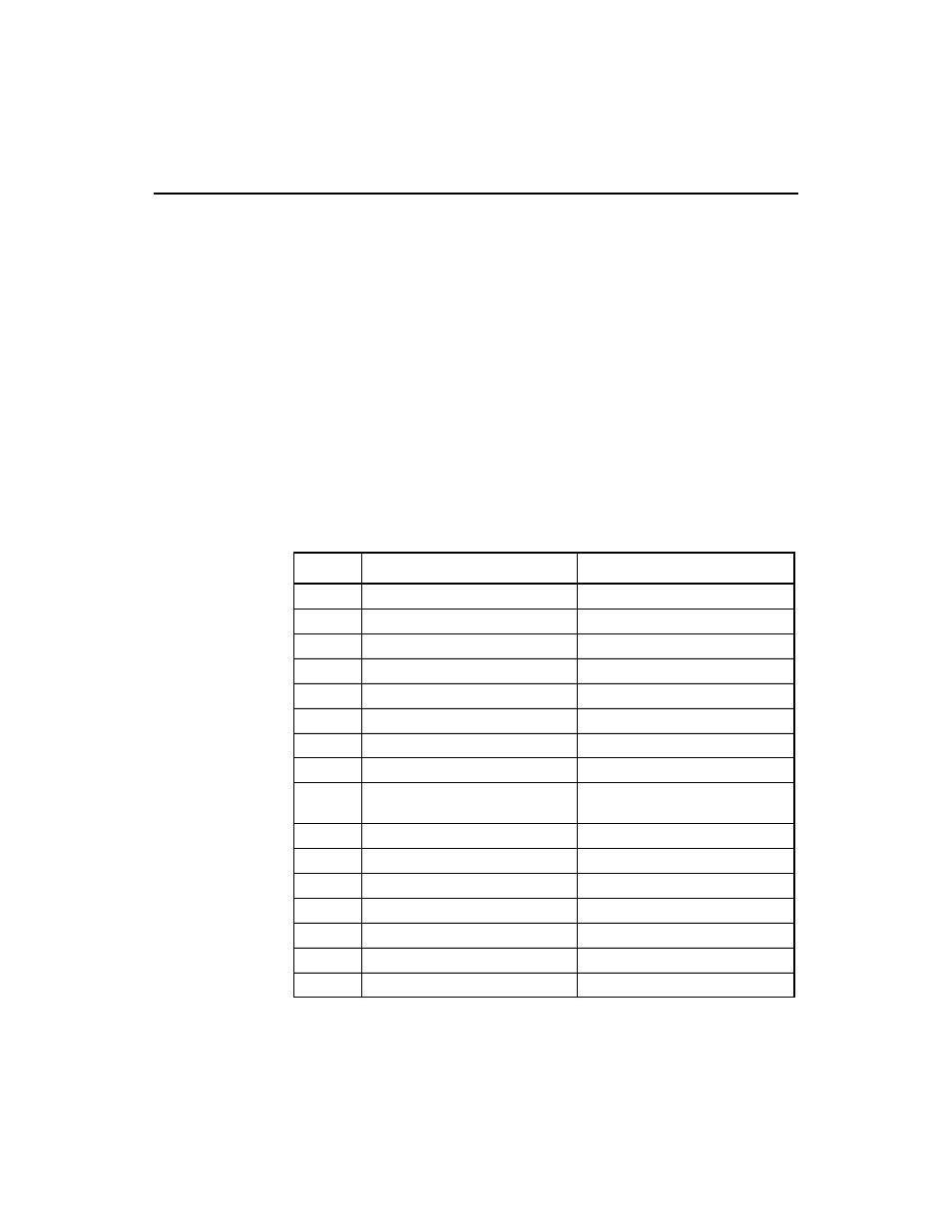 5 setting scsi ids, Table 2.1 scsi id record for dual channel adapter, Setting scsi ids | Scsi id record for dual channel adapter | LSI Ultra320 User Manual | Page 28 / 46