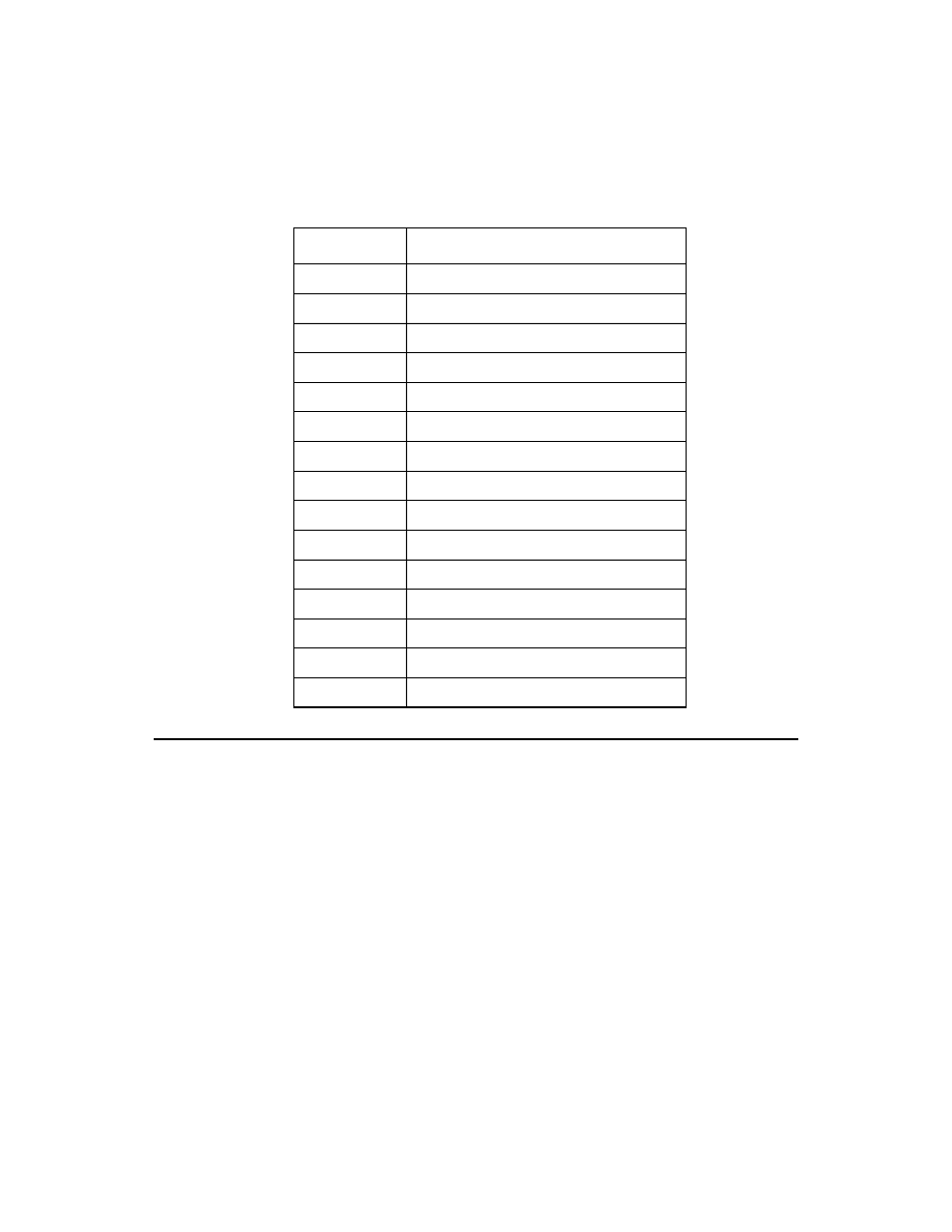 Table2.2 scsi id record, 3 setting interrupts, Setting interrupts | Scsi id record, Table 2.2 | LSI U40HVD User Manual | Page 38 / 78