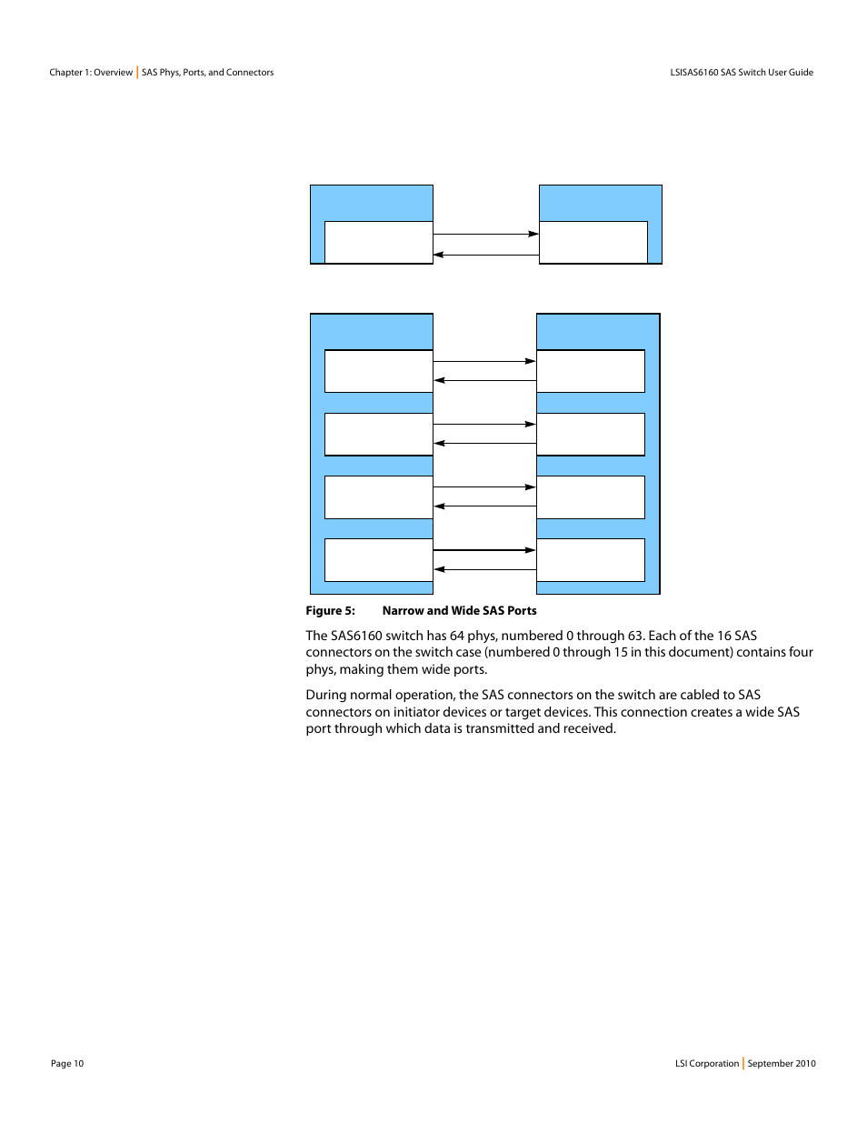 LSI SAS6160 User Manual | Page 10 / 76