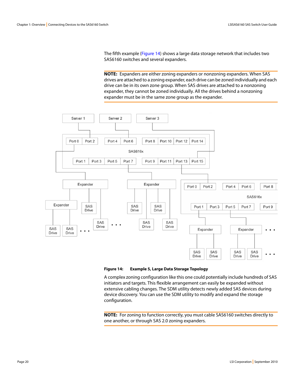 LSI SAS6160 User Manual | Page 20 / 76