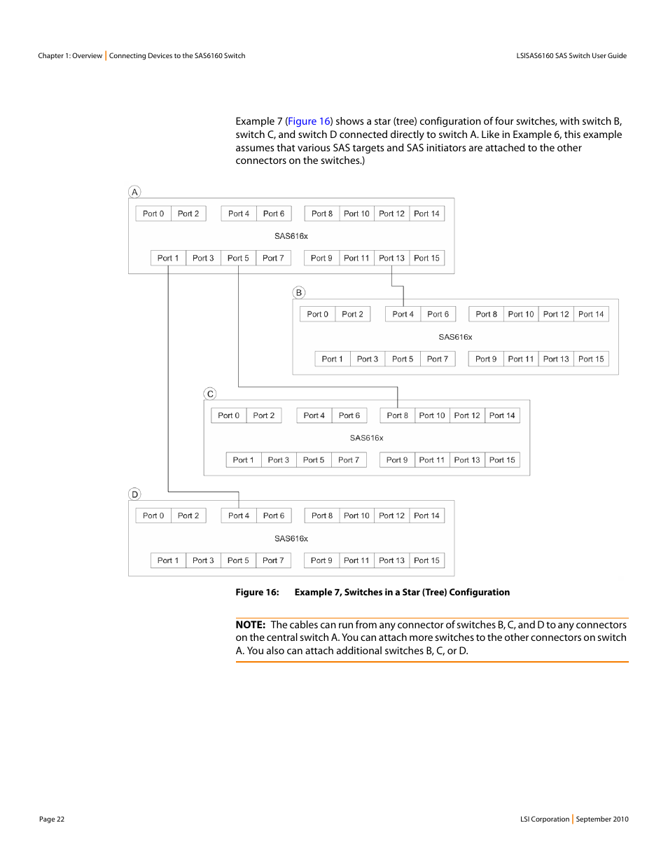 LSI SAS6160 User Manual | Page 22 / 76