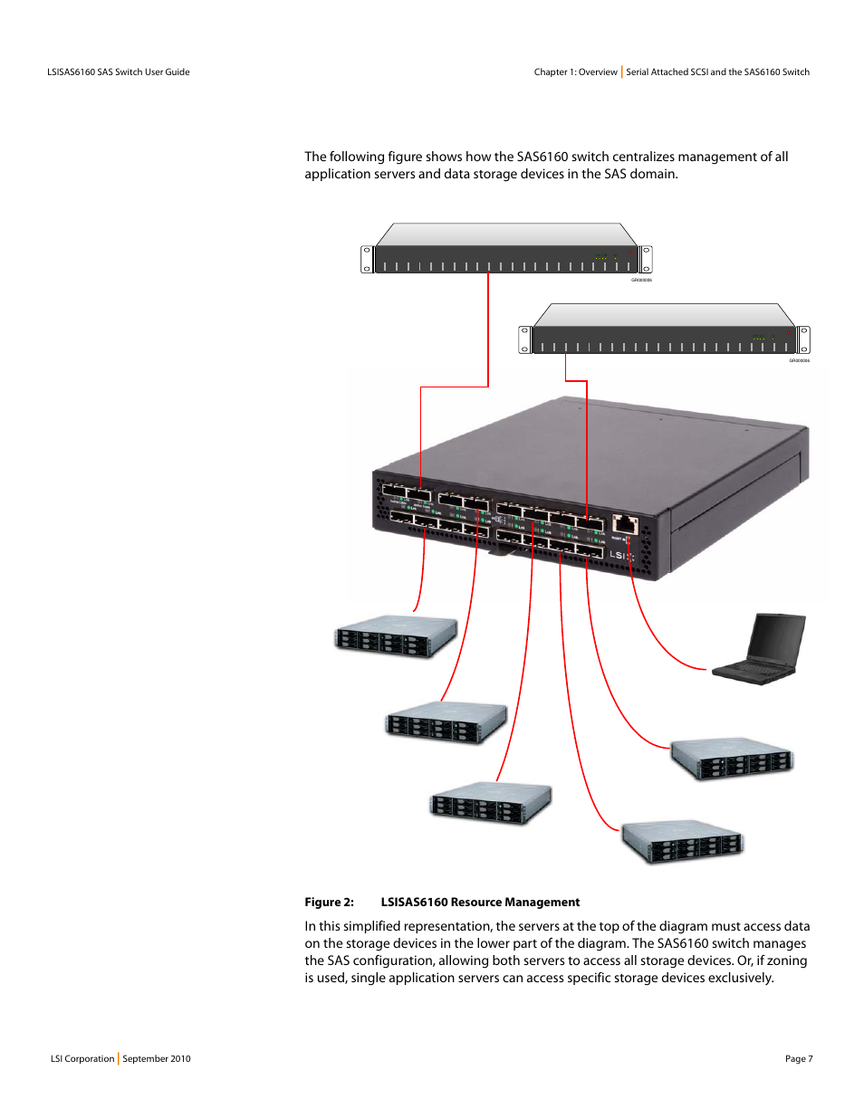 LSI SAS6160 User Manual | Page 7 / 76