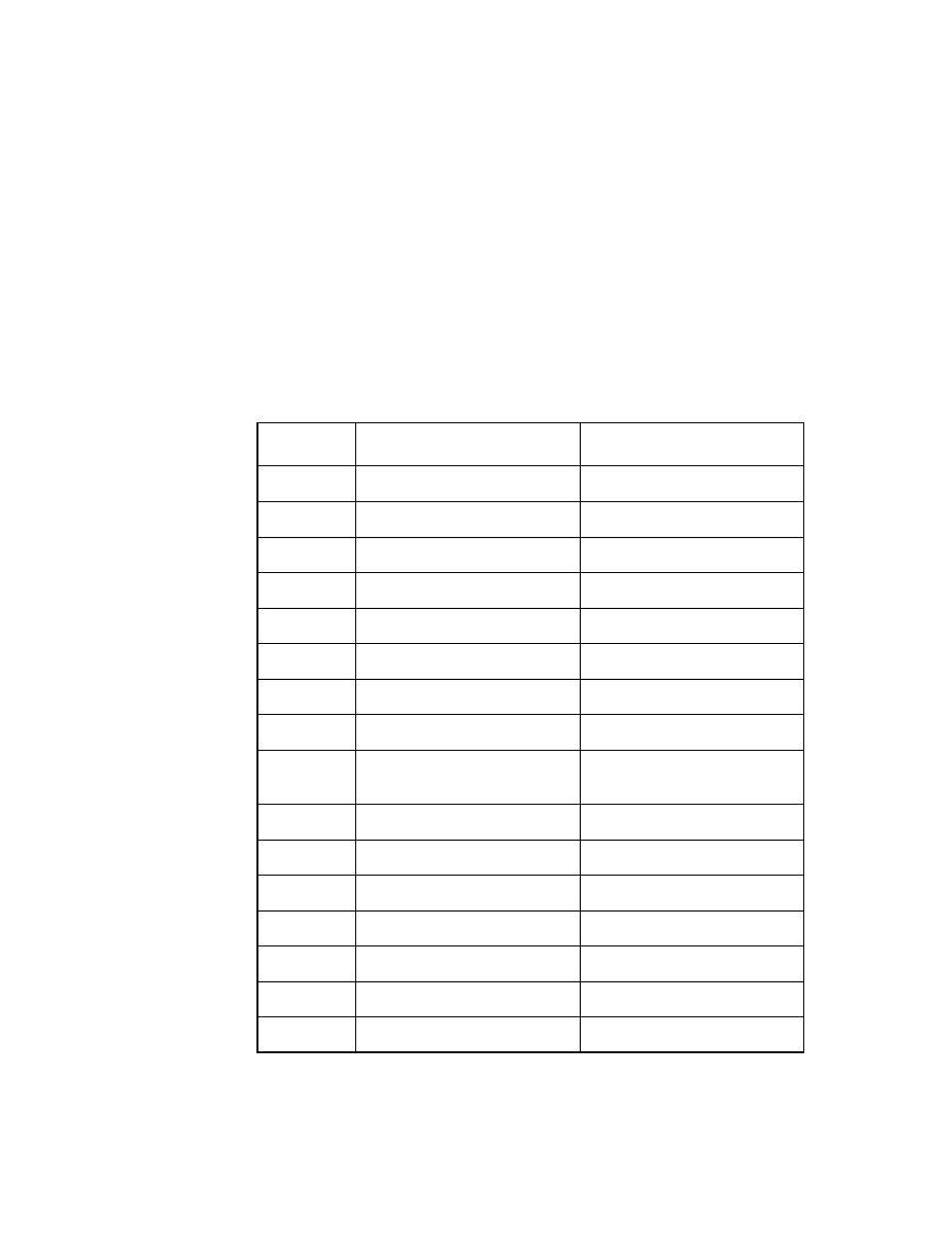 Table2.1 scsi id record, Scsi id record | LSI Ultra160 User Manual | Page 26 / 54