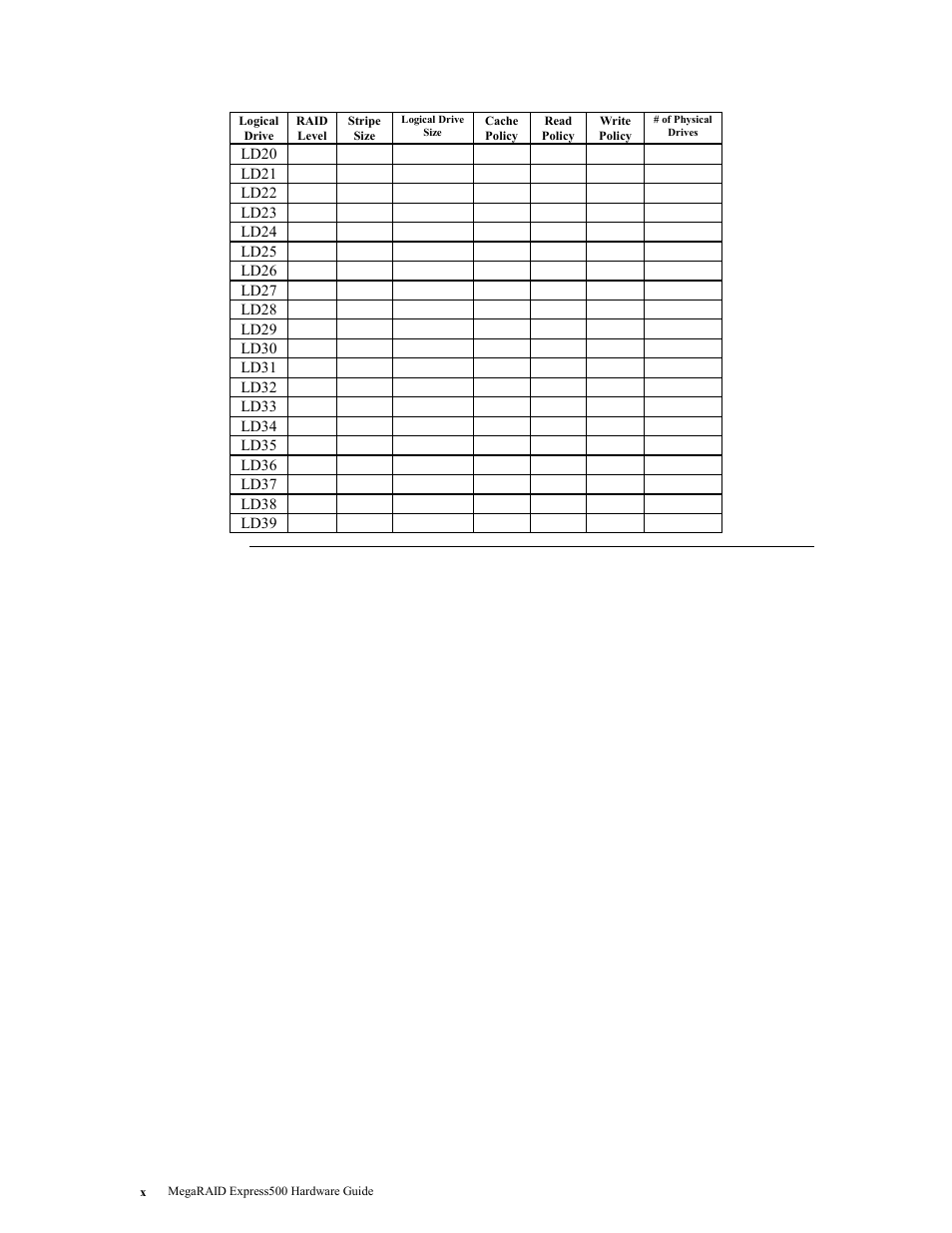 LSI MegaRAID Express 500 User Manual | Page 10 / 148