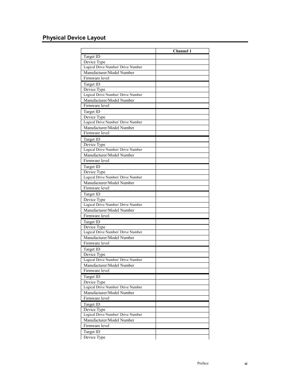 Physical device layout | LSI MegaRAID Express 500 User Manual | Page 11 / 148