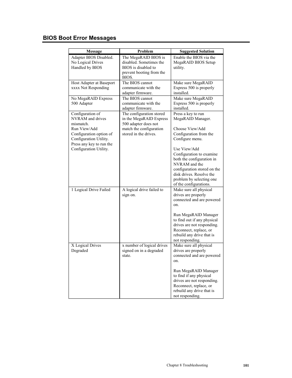 Bios boot error messages | LSI MegaRAID Express 500 User Manual | Page 115 / 148