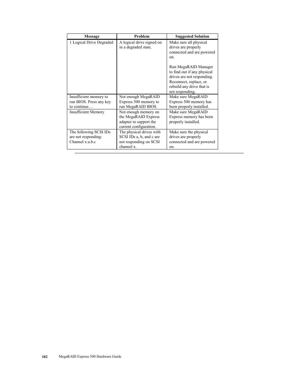 LSI MegaRAID Express 500 User Manual | Page 116 / 148