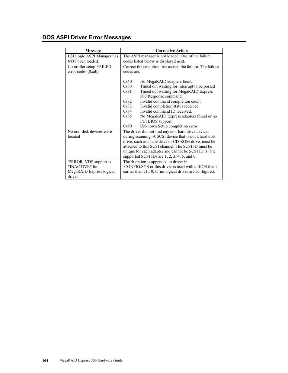 Dos aspi driver error messages | LSI MegaRAID Express 500 User Manual | Page 118 / 148