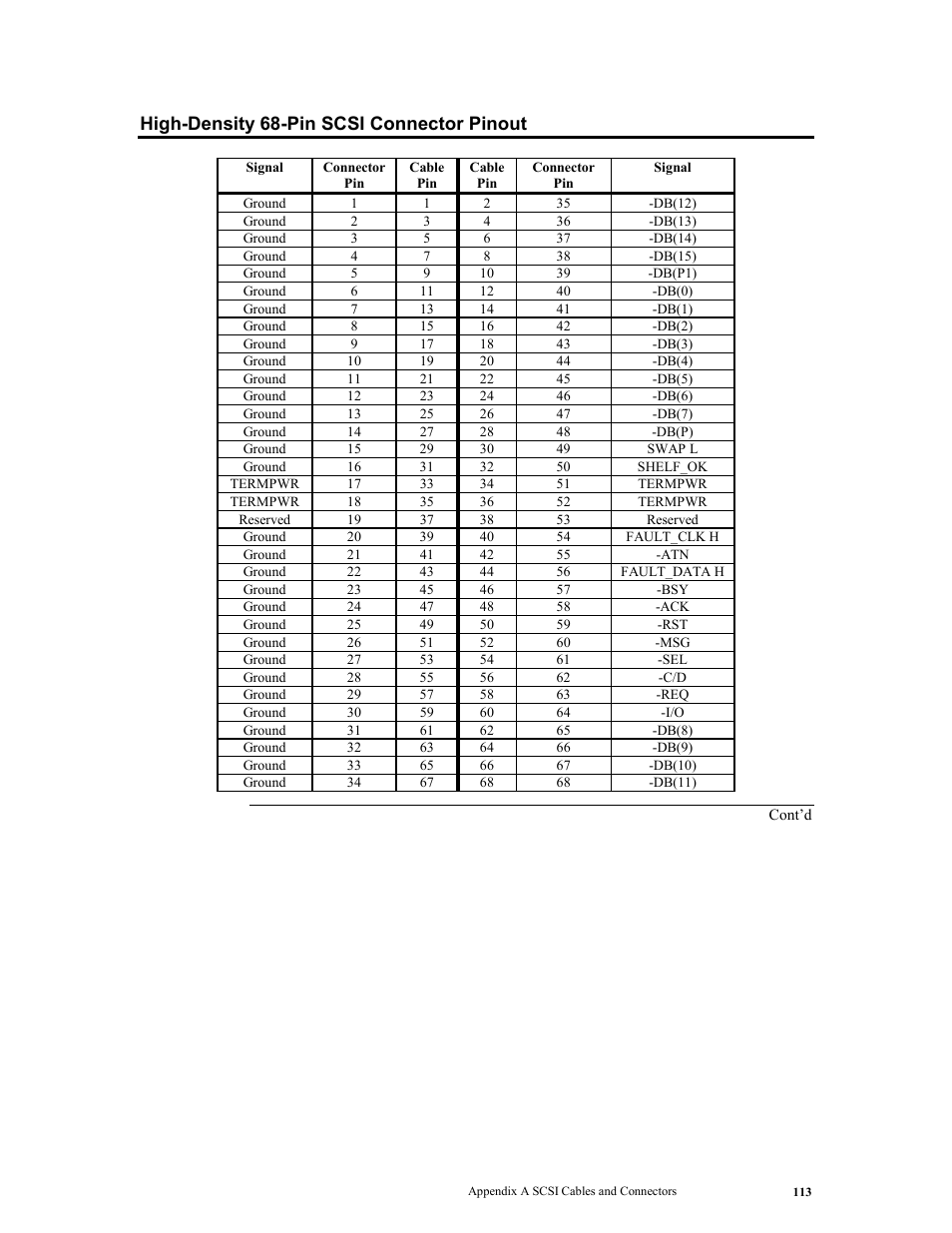 High-density 68-pin scsi connector pinout | LSI MegaRAID Express 500 User Manual | Page 127 / 148