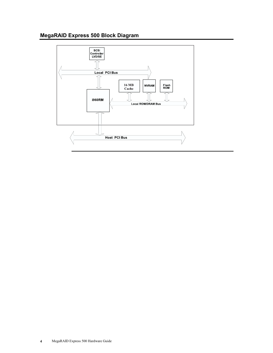 Megaraid express 500 block diagram | LSI MegaRAID Express 500 User Manual | Page 18 / 148