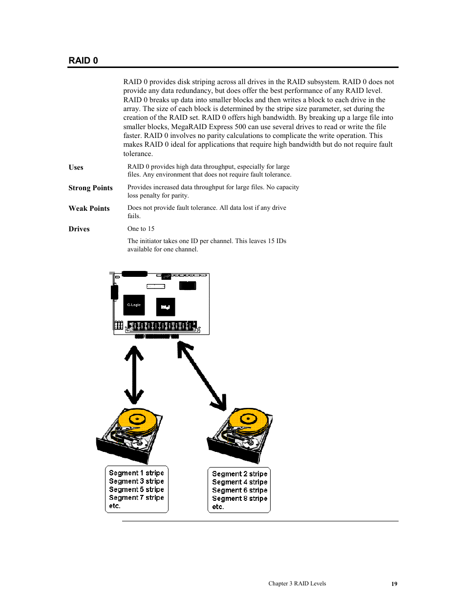 Raid 0 | LSI MegaRAID Express 500 User Manual | Page 33 / 148