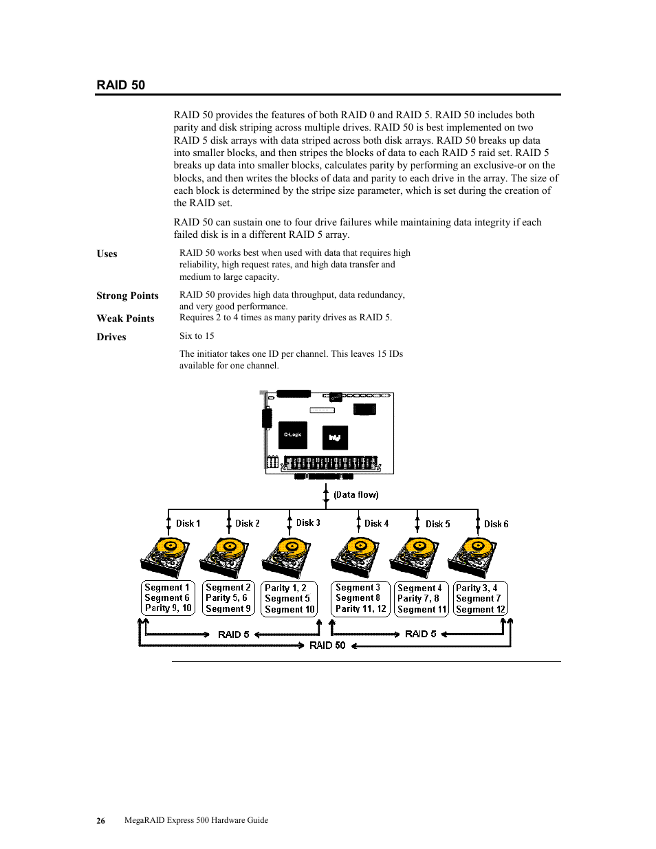 Raid 50 | LSI MegaRAID Express 500 User Manual | Page 40 / 148