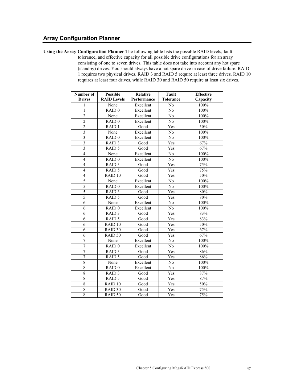 Array configuration planner | LSI MegaRAID Express 500 User Manual | Page 61 / 148