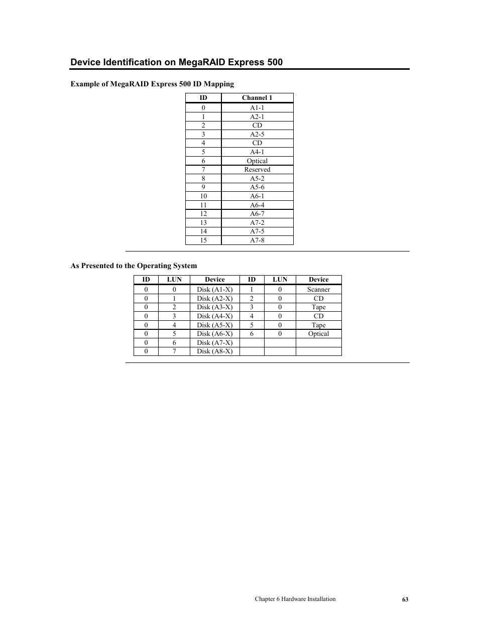 Device identification on megaraid express 500 | LSI MegaRAID Express 500 User Manual | Page 77 / 148