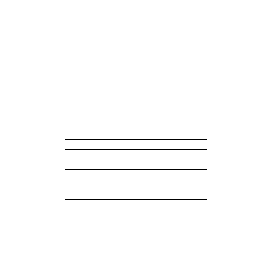 Table 4.1 error messages, Error messages | LSI 7202CP User Manual | Page 42 / 58