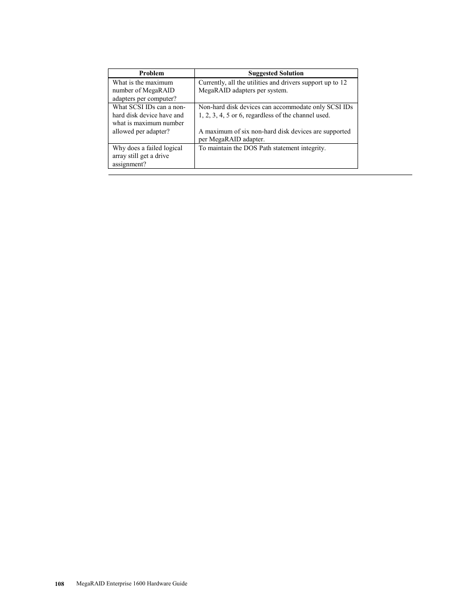 LSI MegaRAID Enterprise 1600 User Manual | Page 122 / 154