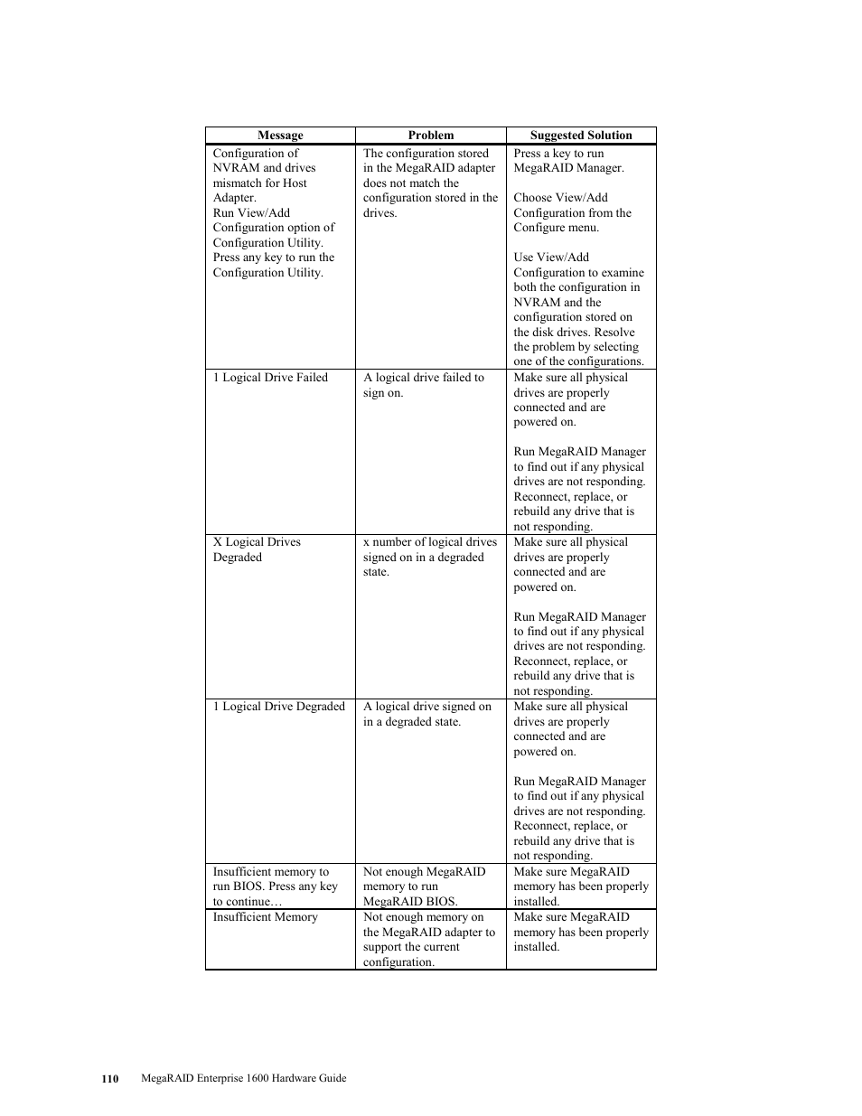 LSI MegaRAID Enterprise 1600 User Manual | Page 124 / 154