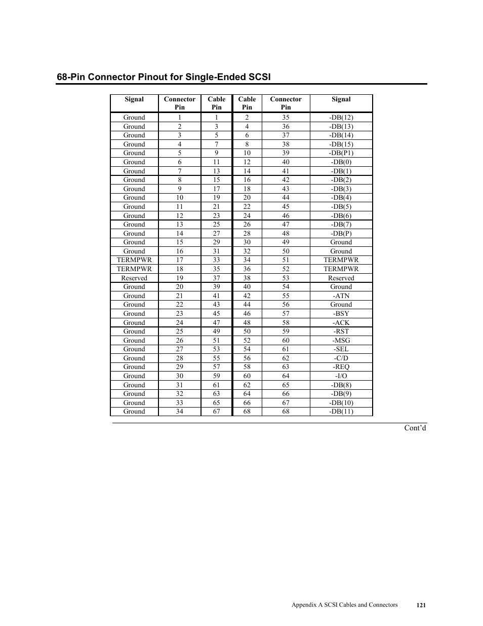 Pin connector pinout for single-ended scsi | LSI MegaRAID Enterprise 1600 User Manual | Page 135 / 154