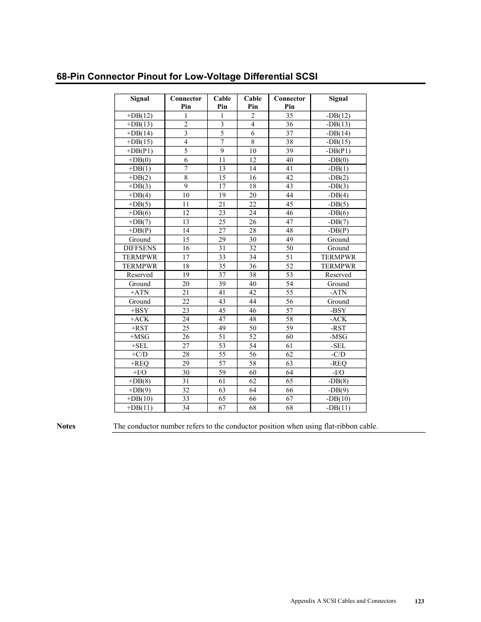 LSI MegaRAID Enterprise 1600 User Manual | Page 137 / 154