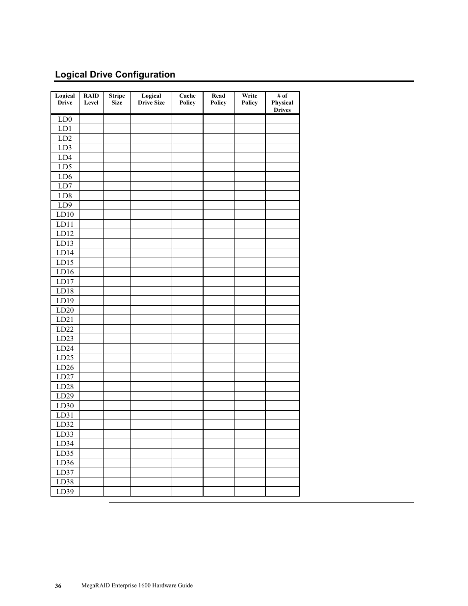 Logical drive configuration | LSI MegaRAID Enterprise 1600 User Manual | Page 50 / 154