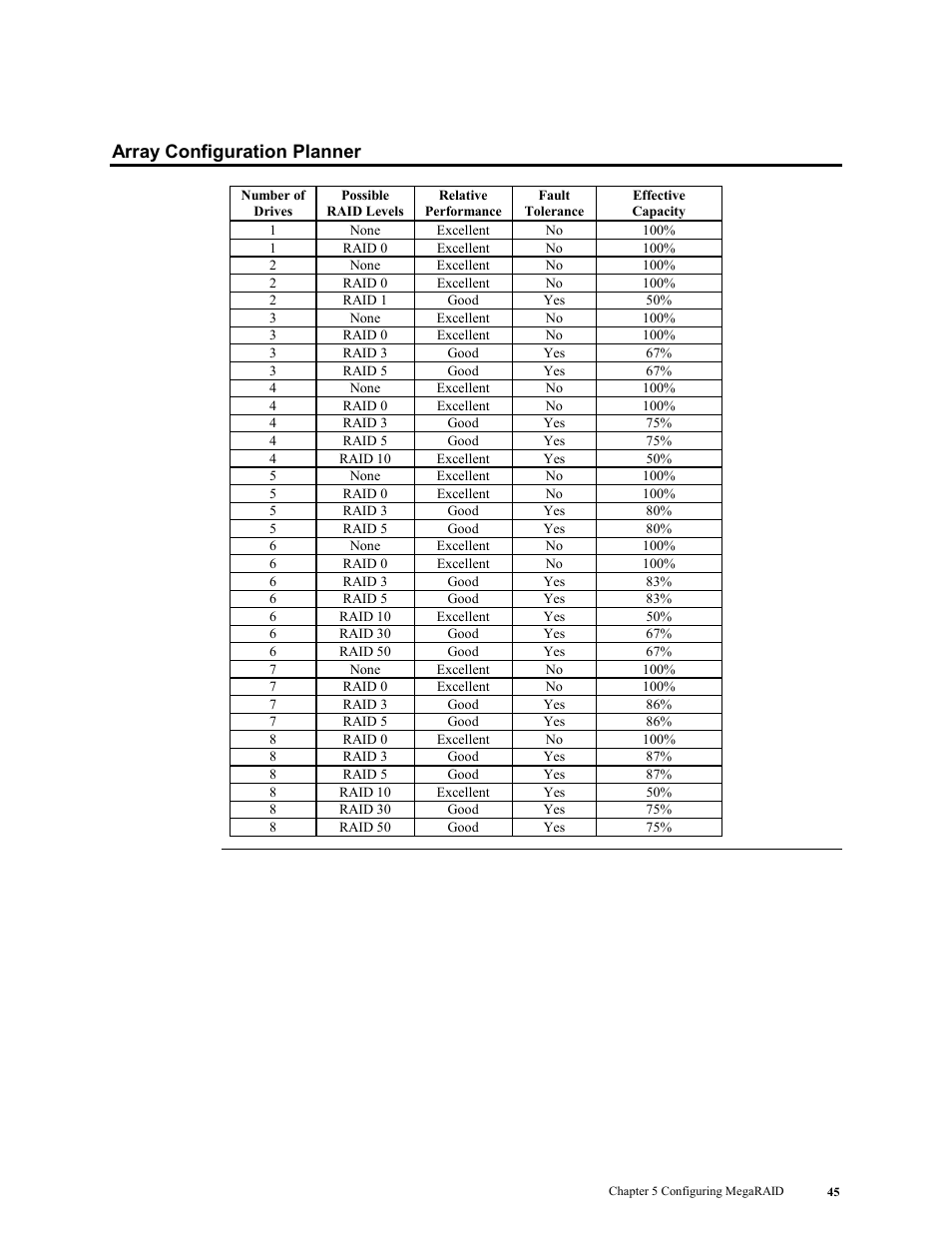 Array configuration planner | LSI MegaRAID Enterprise 1600 User Manual | Page 59 / 154