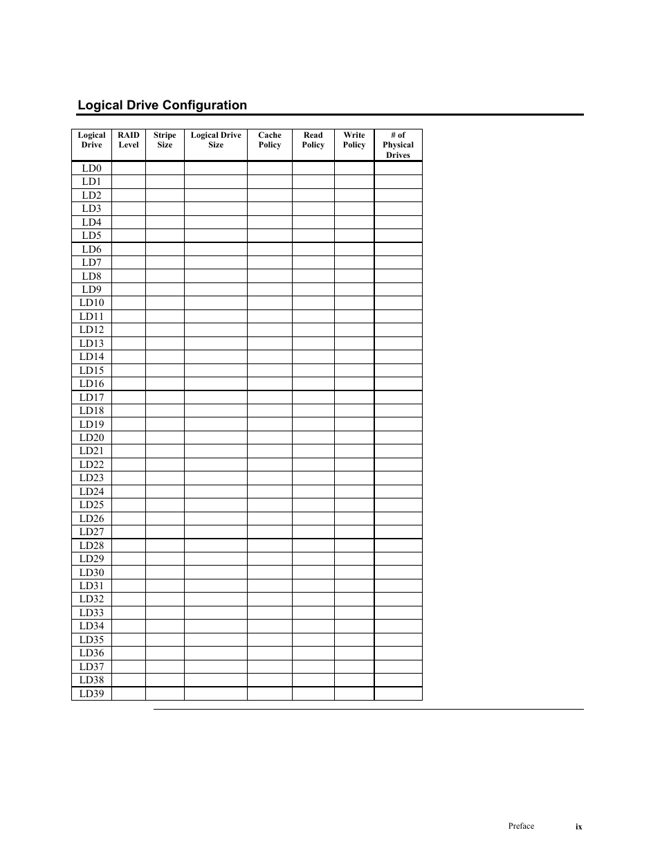 Logical drive configuration | LSI MegaRAID Enterprise 1600 User Manual | Page 9 / 154