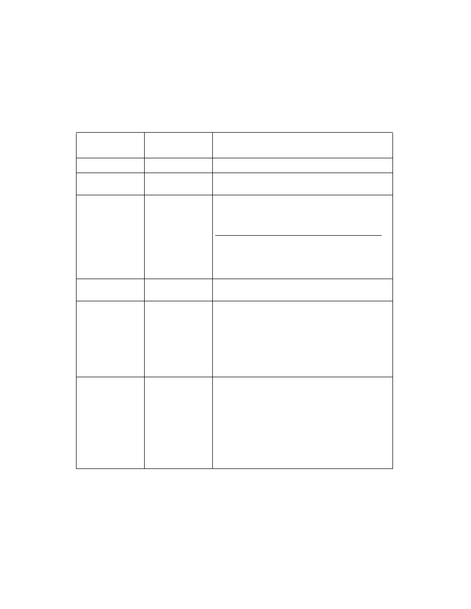 Device properties fields and descriptions | LSI SYM8953U User Manual | Page 53 / 90