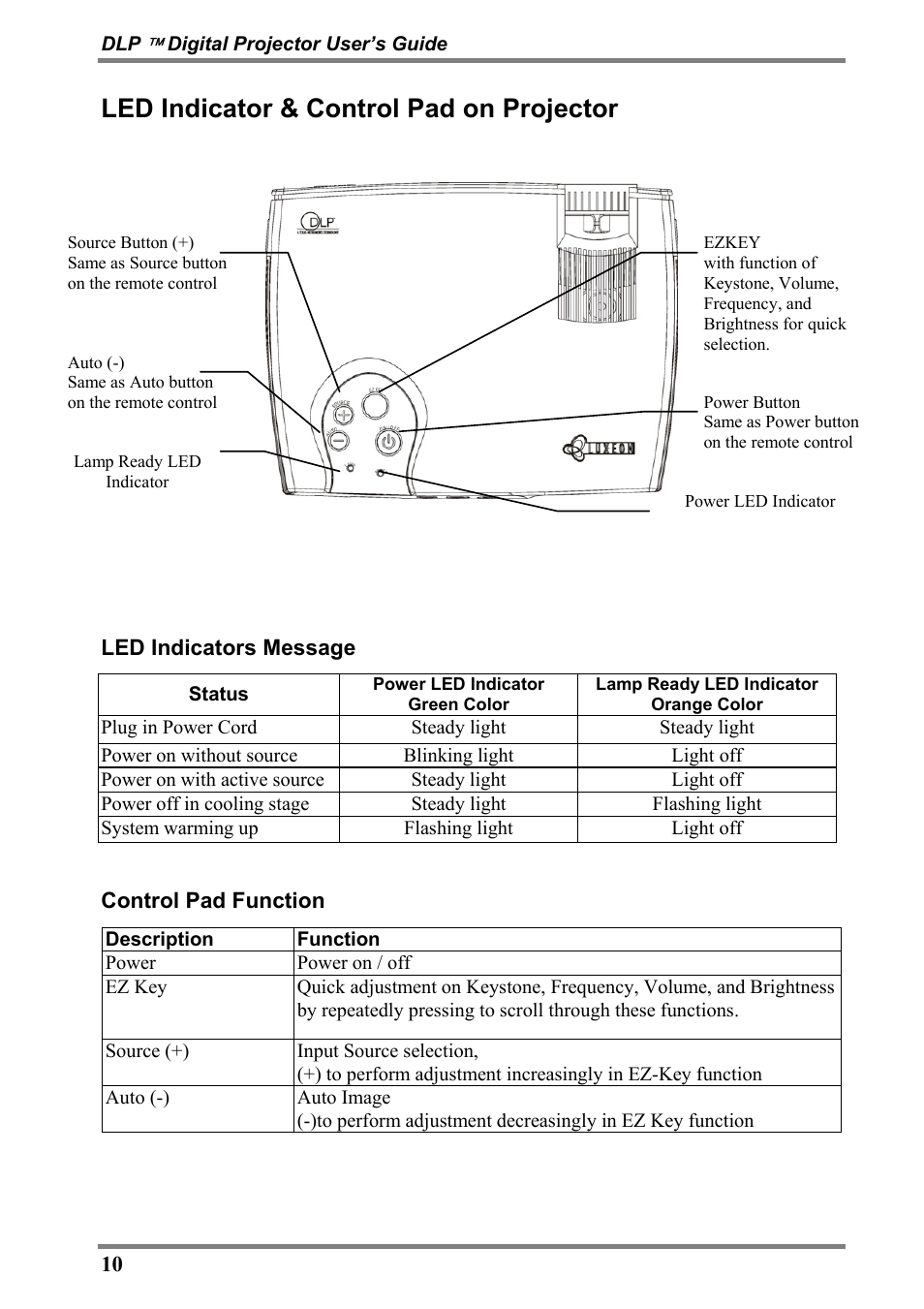 Led indicator & control pad on projector | Luxeon D315M User Manual | Page 10 / 39