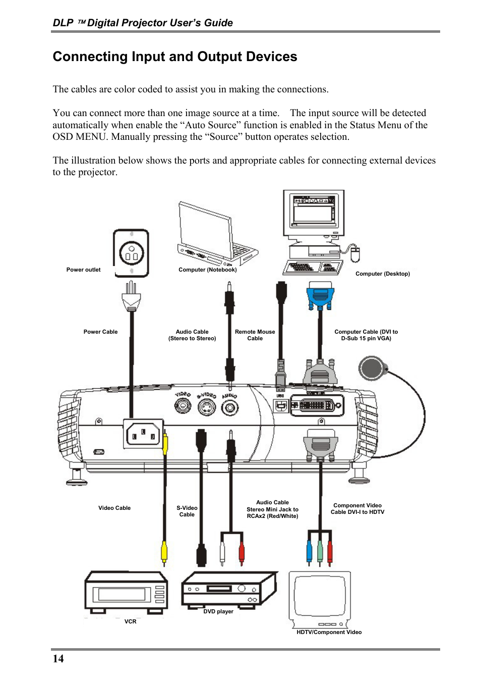 Connecting input and output devices, Digital projector user’s guide | Luxeon D315M User Manual | Page 14 / 39