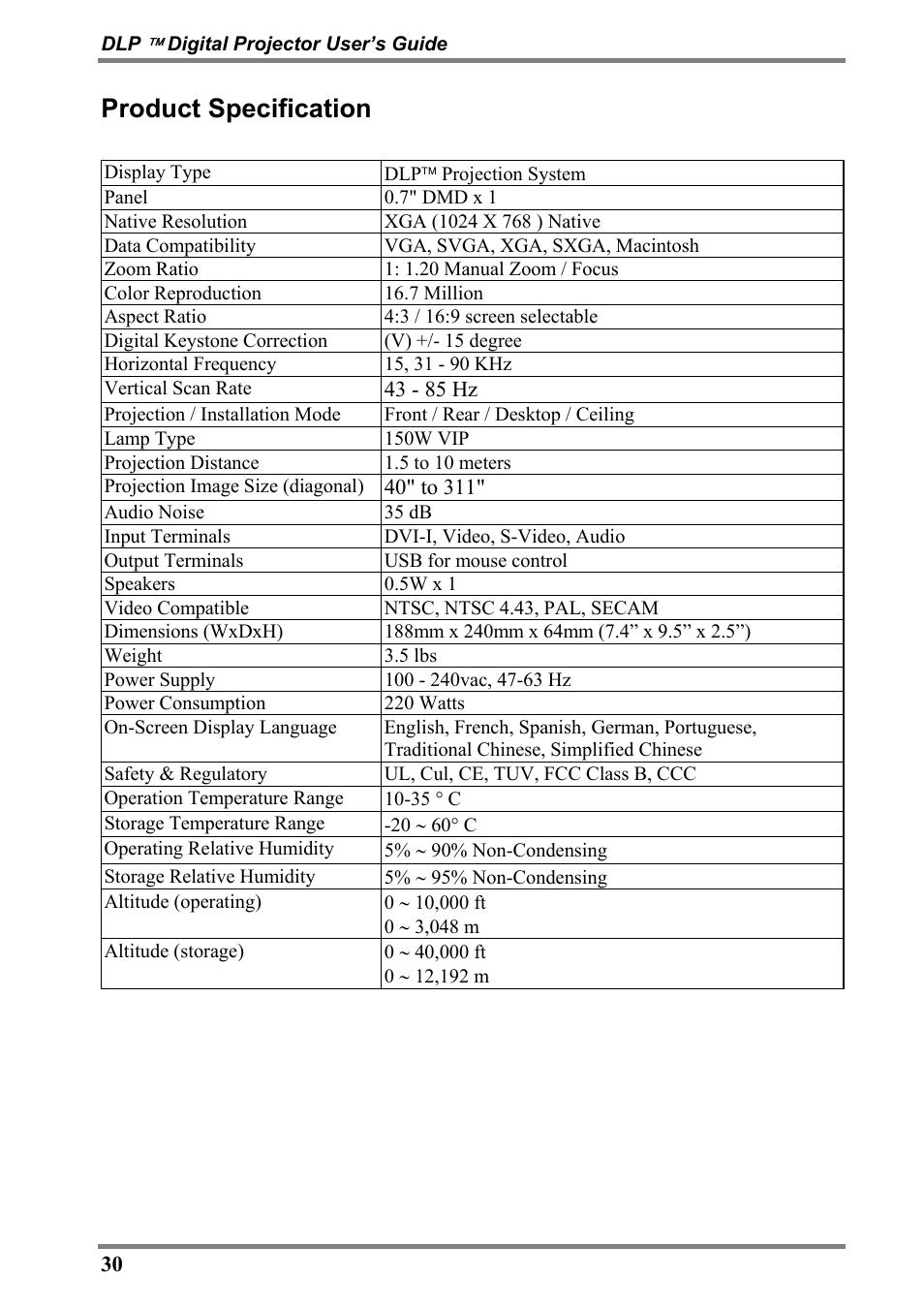 Product specification | Luxeon D315M User Manual | Page 30 / 39