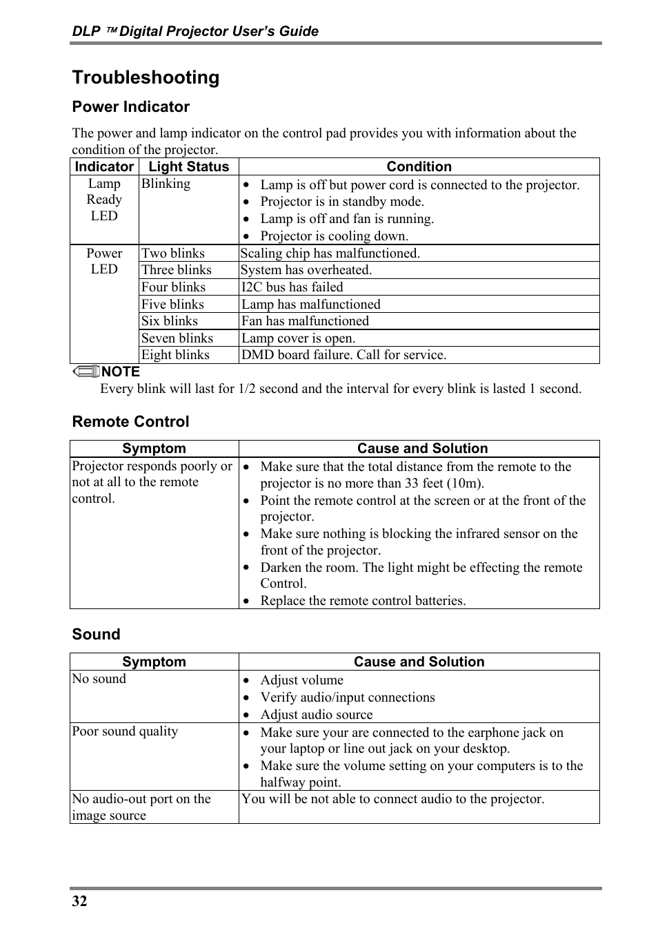 Troubleshooting | Luxeon D315M User Manual | Page 32 / 39