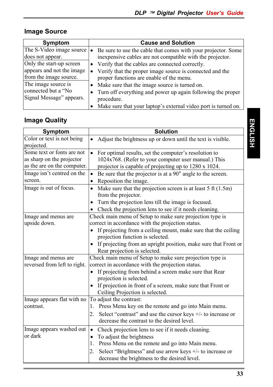 Luxeon D315M User Manual | Page 33 / 39