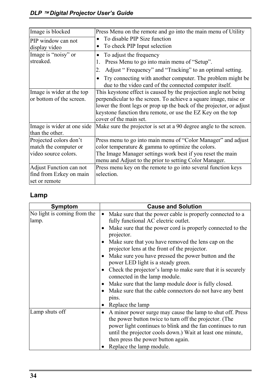 Luxeon D315M User Manual | Page 34 / 39