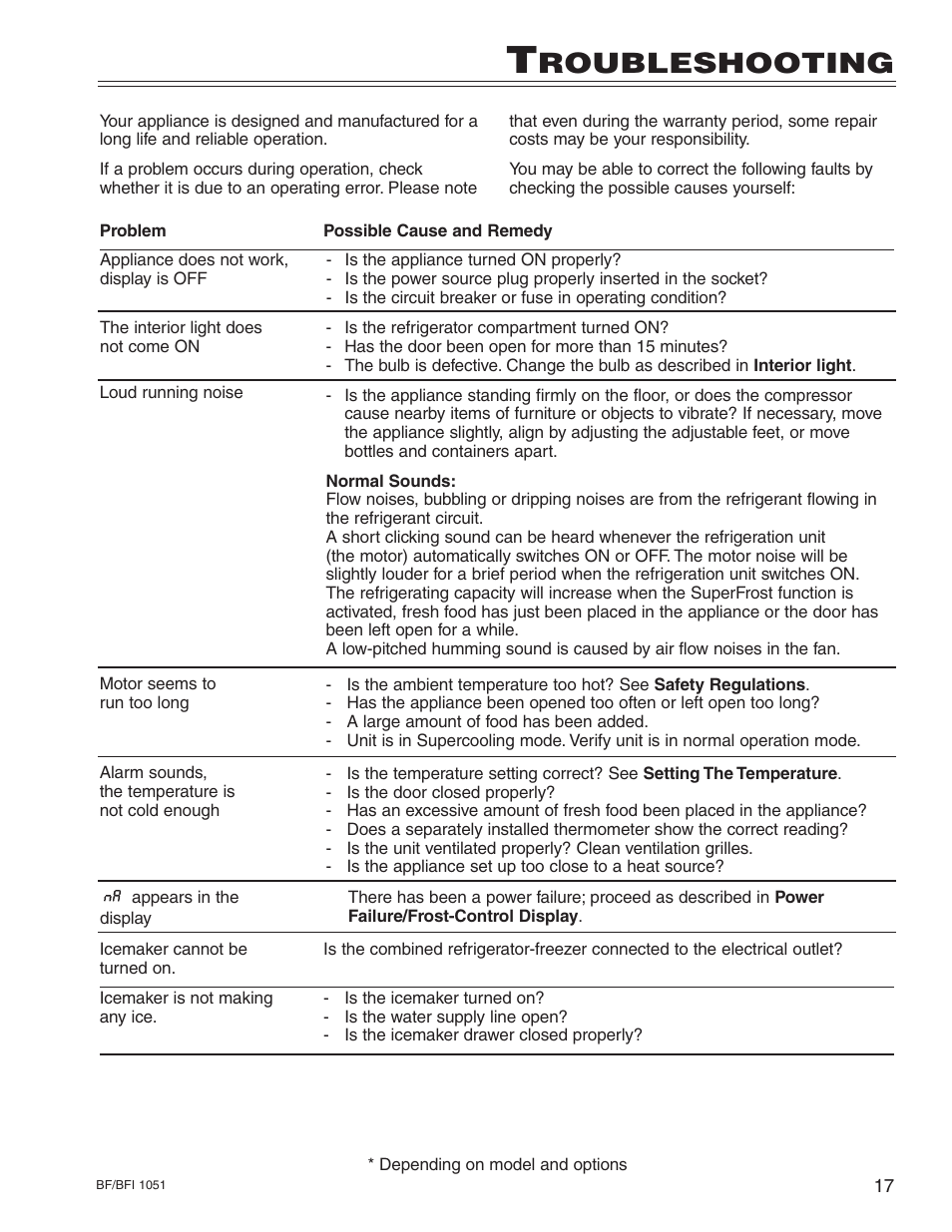 Roubleshooting | Liebherr BF/BFI 1051 User Manual | Page 21 / 23