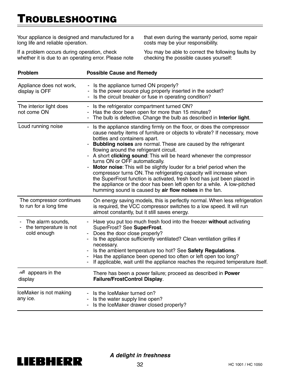 Roubleshooting | Liebherr HC1050 User Manual | Page 37 / 39