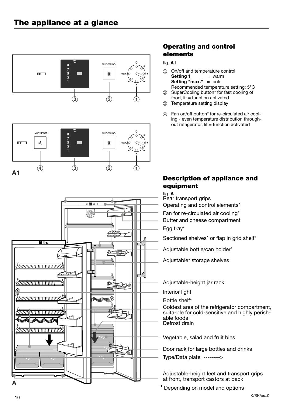 The appliance at a glance | Liebherr 7082 218-03 User Manual | Page 2 / 38