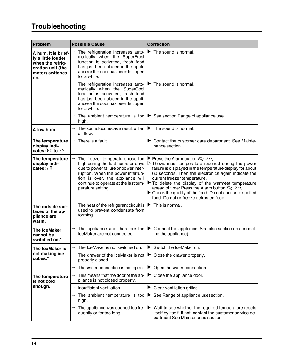 Troubleshooting | Liebherr HC1011 User Manual | Page 14 / 52