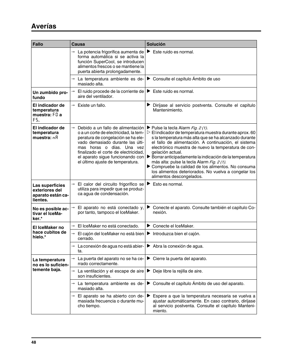 Averías | Liebherr HC1011 User Manual | Page 48 / 52