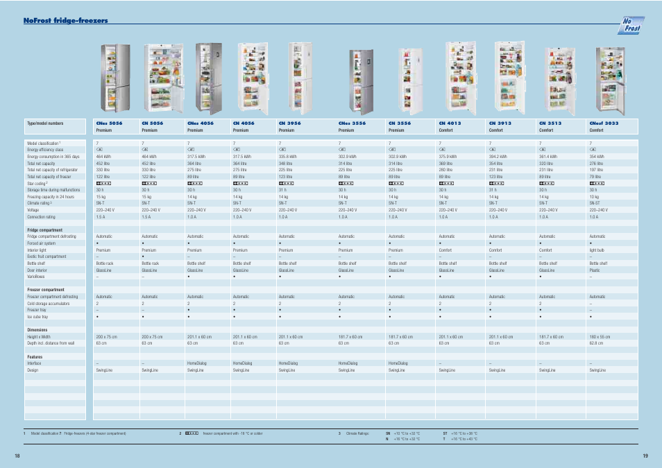 Liebherr Freestanding Refrigerator User Manual | Page 10 / 38