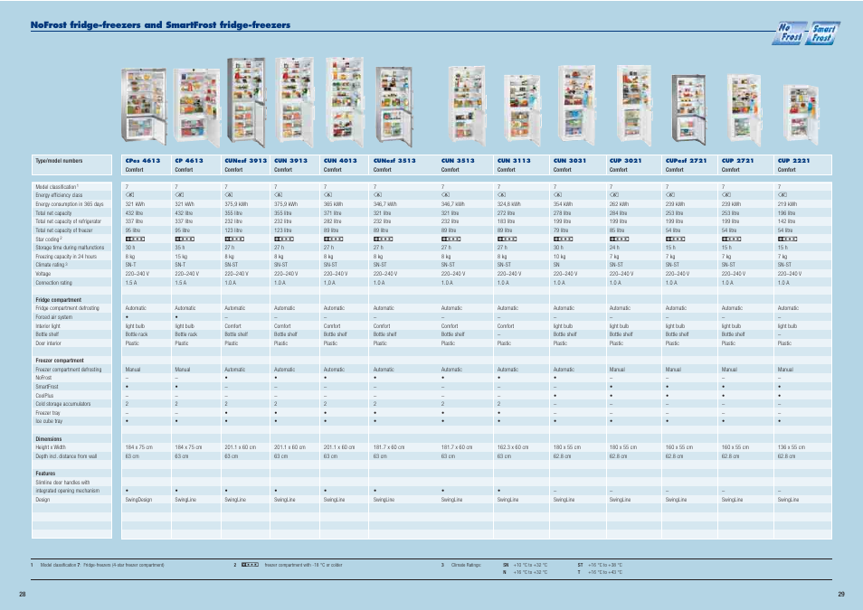 Liebherr Freestanding Refrigerator User Manual | Page 15 / 38