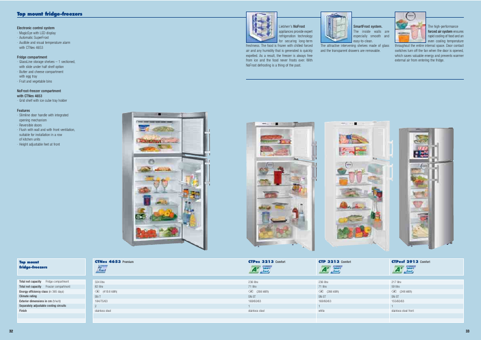 Liebherr Freestanding Refrigerator User Manual | Page 17 / 38