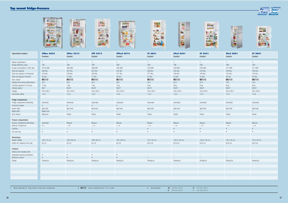 Liebherr Freestanding Refrigerator User Manual | Page 19 / 38